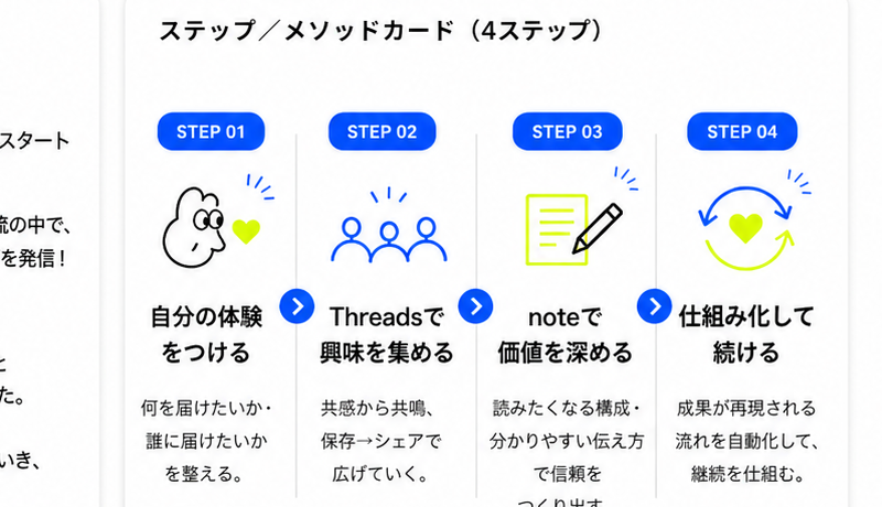 parts method-steps