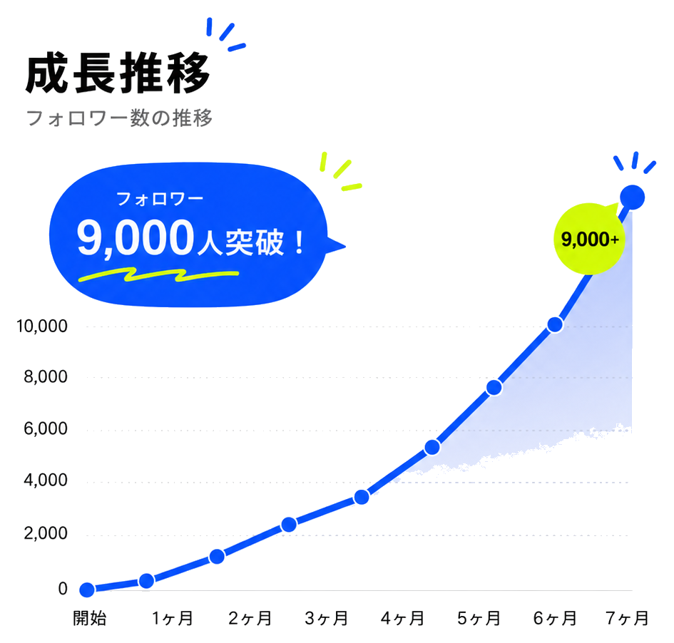 proof_growth_graph_01