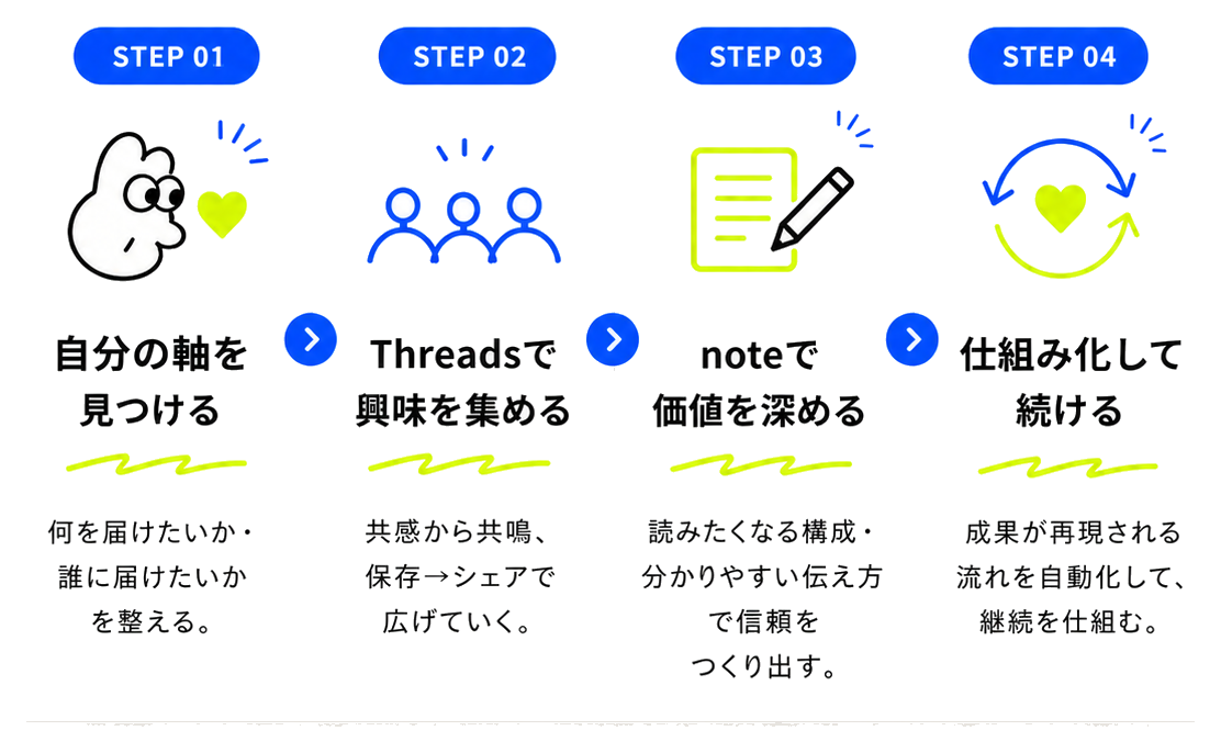 method_four_steps_card_01