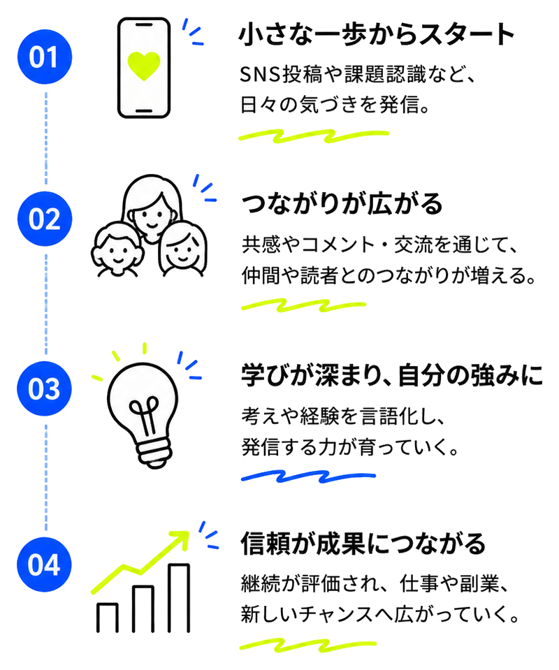 story_timeline_card_01
